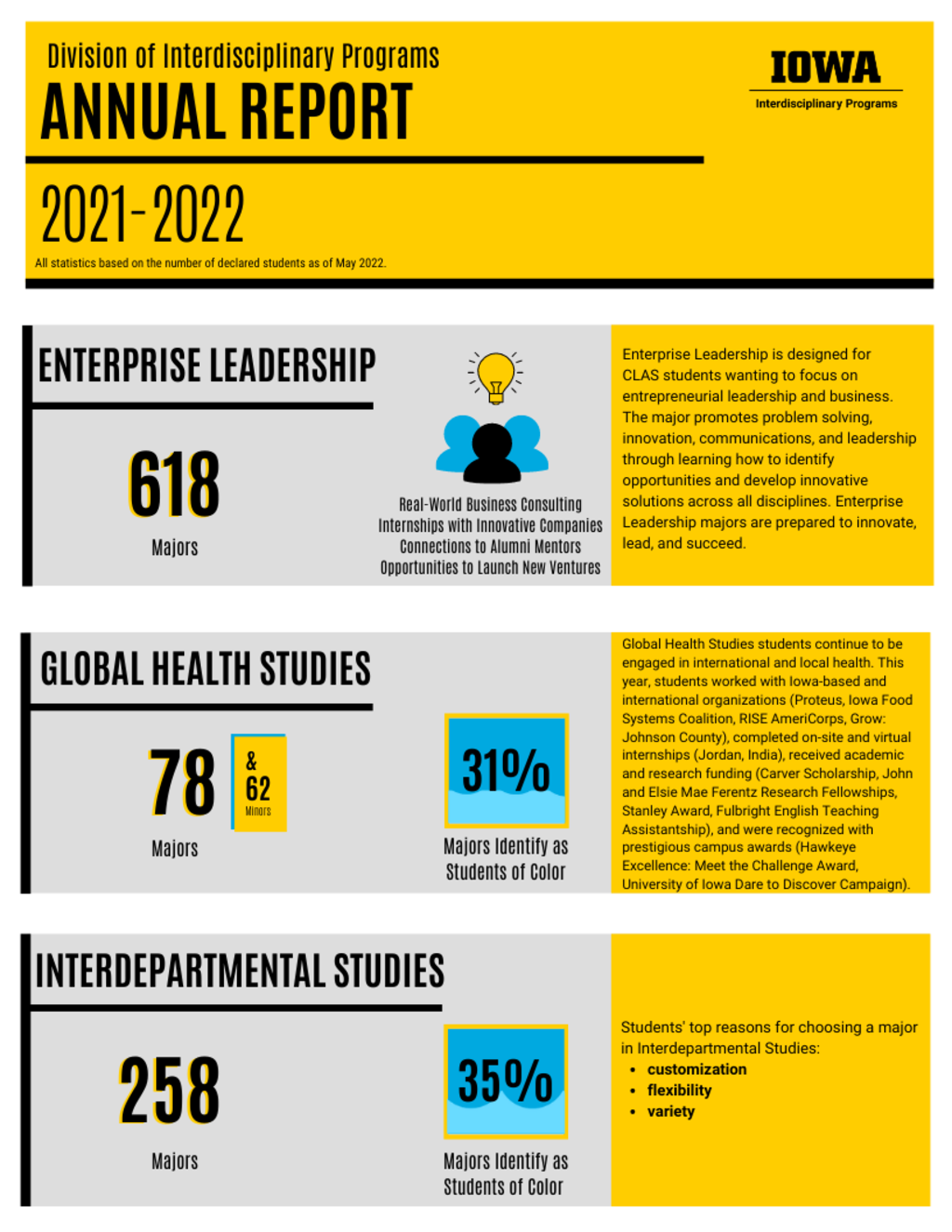 DIP Annual Report 2021-22, page 1